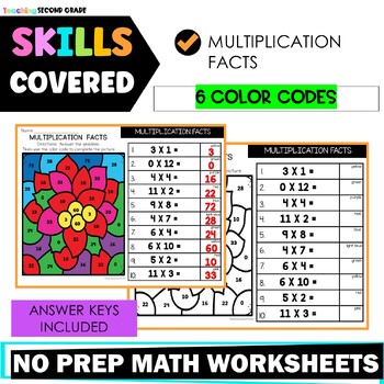 Christmas Multiplication Facts Color by Code - Image 3
