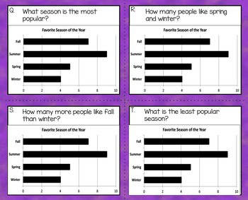 Bar Graphs Math Task Cards - Image 3