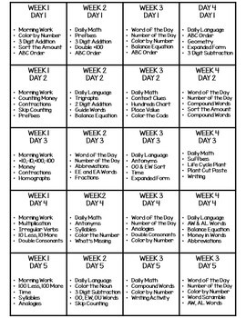 April Home Learning Packet 2nd Grade - Teaching Ideas Made Easy