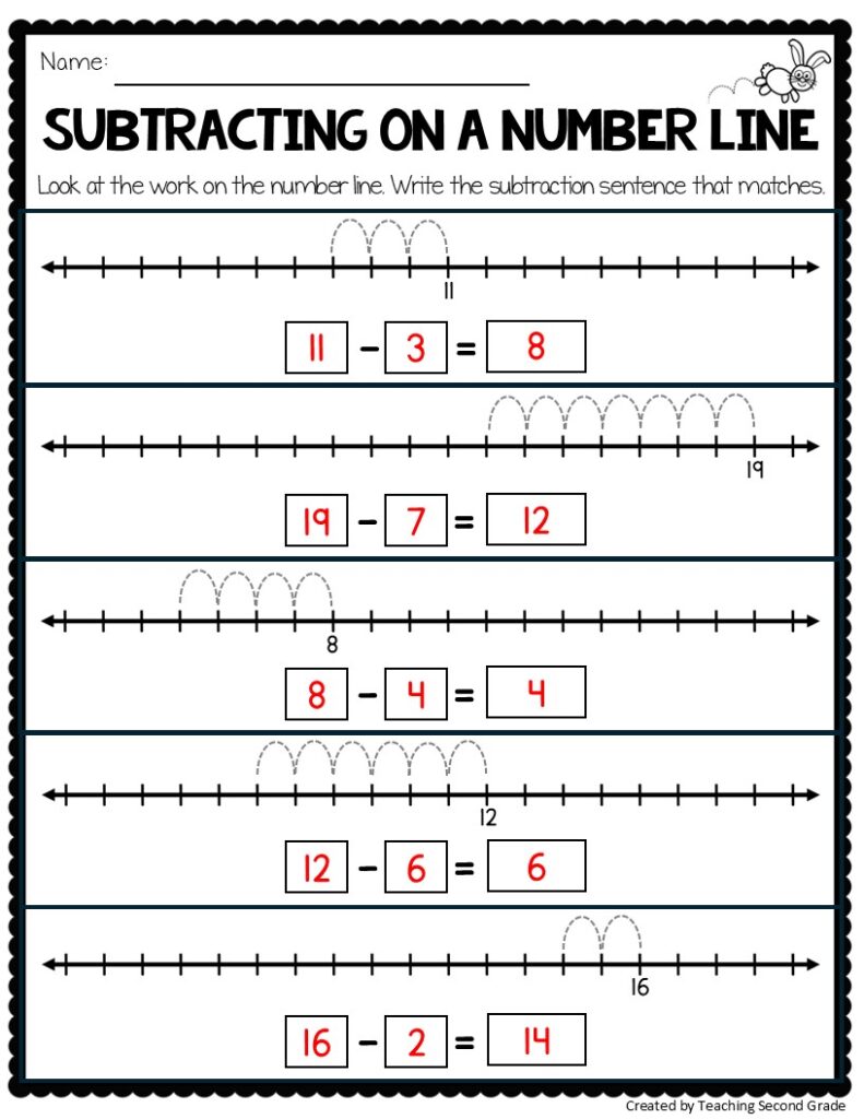 Subtracting Using a Number Line Worksheets No Prep Math Worksheets 1st ...