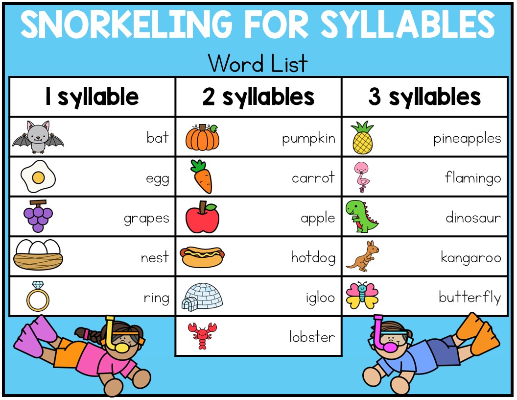 Syllables Phonics Center May or End of Year | Summer Syllable Counting - Image 4