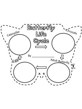 Spring Writing Math Unit for Kindergarten | First Grade - Image 4