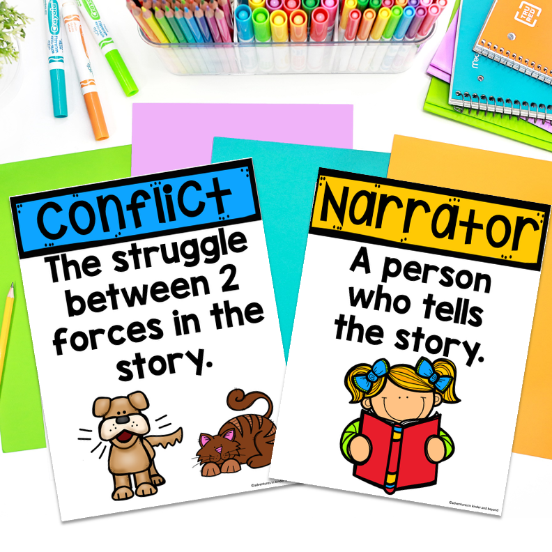 Story Elements Anchor Charts | Reading Posters & Classroom Decor - Image 2