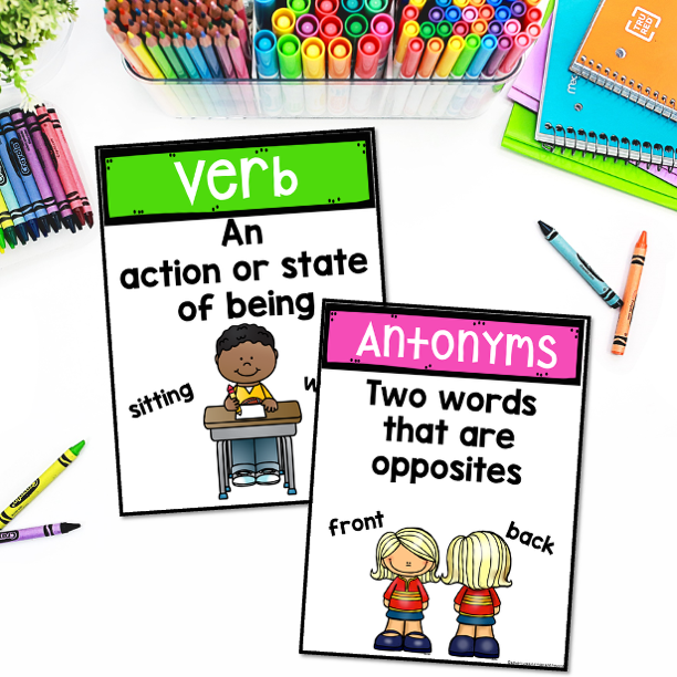 Parts of Speech Posters Classroom Decor: Grammar Posters, Anchor Charts - Image 2