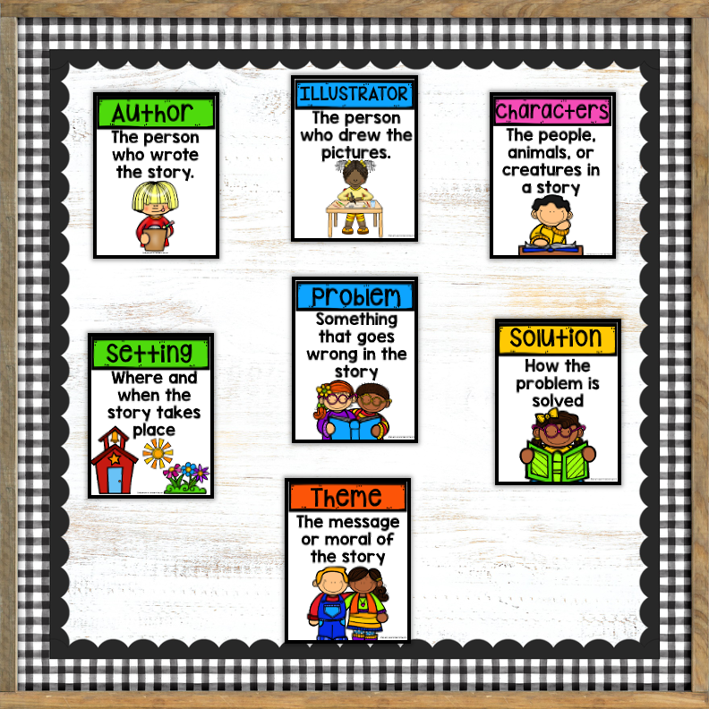 Story Elements Anchor Charts | Reading Posters & Classroom Decor - Image 3