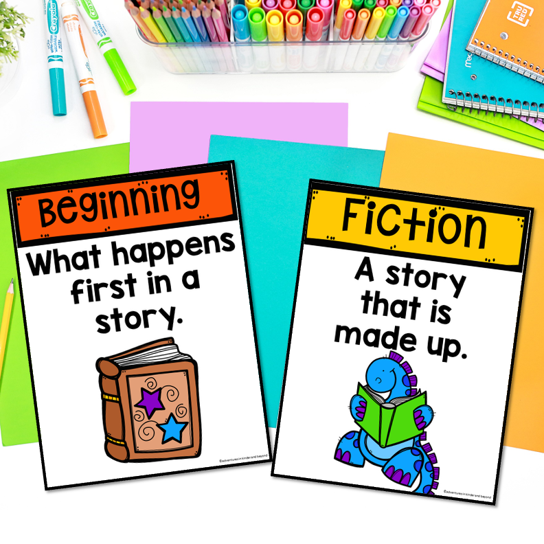 Story Elements Anchor Charts | Reading Posters & Classroom Decor - Image 4